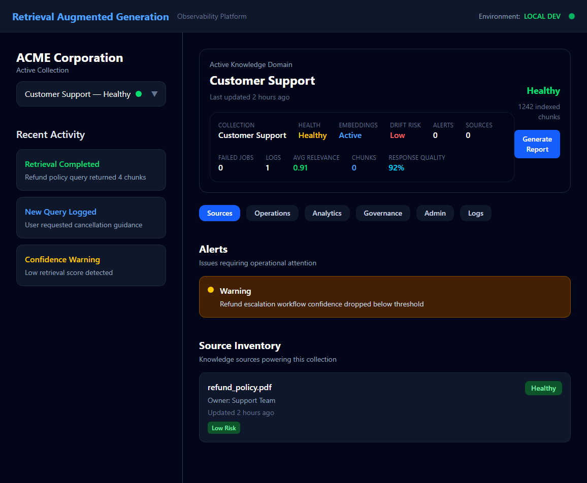RAG OPS Observability Platform